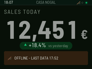 SALES TODAY still reading 12,451 € with an amber band underneath: OFFLINE — LAST DATA 17:52.