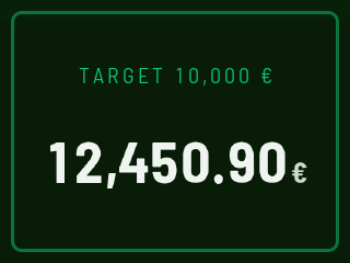 TARGET 10,000 € inside a green frame, with 12,450.90 € underneath: the day's goal, passed.